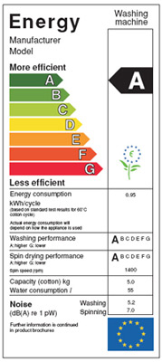 The old Energy Ratings sheet
